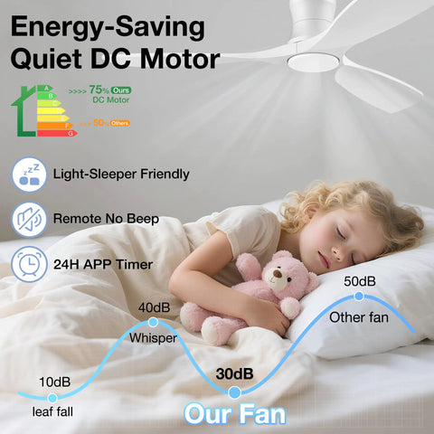 Child sleeping peacefully under 52 Inch Smart Wood Ceiling Fan With Lights Low Profile Flush Mount With Remote Alexa App Control And Voice Activation
