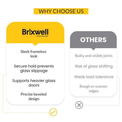 Comparison chart of Brixwell versus Others highlighting features like sleek frameless look and secure hold preventing glass slippage