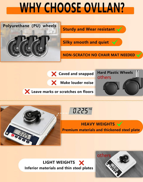 Infographic comparing polyurethane caster wheels to plastic wheels, showcasing durability and weight differences.
