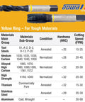 Pro Grade 6-32 UNC Spiral Flute Tap Forged From Heavy Duty Hsse V3 Steel For Blind Hole Tapping And Tough Alloy Blocks with yellow marker.
