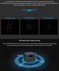 RPLIDAR A2M12 360 Degree 2D Lidar Sensor Kit displayed with scan rate comparison graphs and 360-degree laser range scanning.