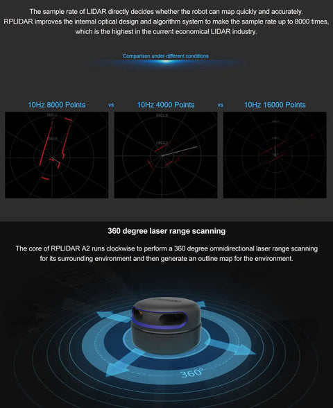 RPLIDAR A2M12 360 Degree 2D Lidar Sensor Kit displayed with scan rate comparison graphs and 360-degree laser range scanning.