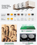 Comparison of 2W, 10W, 20W, and 40W laser engravers with material compatibility and bed size of 23.93 x 15.16 inches, featuring precision details.