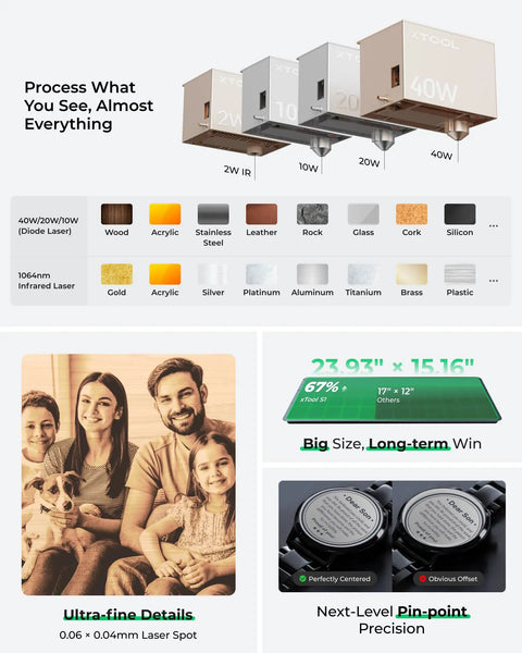 Comparison of 2W, 10W, 20W, and 40W laser engravers with material compatibility and bed size of 23.93 x 15.16 inches, featuring precision details.
