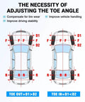 Diagram showing the necessity of adjusting toe angle on cars, highlighting tire wear, vehicle handling, and stability benefits.