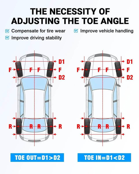 Diagram showing the necessity of adjusting toe angle on cars, highlighting tire wear, vehicle handling, and stability benefits.
