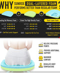 Infographic explaining benefits of Sunrox dual-layered foam with gel memory foam and high-density foam for seating support.
