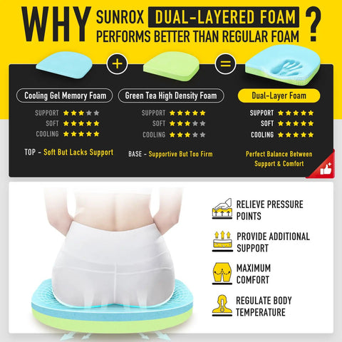 Infographic explaining benefits of Sunrox dual-layered foam with gel memory foam and high-density foam for seating support.