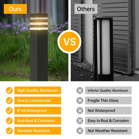 Comparison of Premium Hardwired E26 Outdoor Pathway Light With Matte Black Finish and others highlighting quality features.