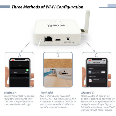 GW3000 Weather Station Gateway with Wi Fi and Ethernet, built-in sensors, SD card port, USB-C, installation methods displayed.