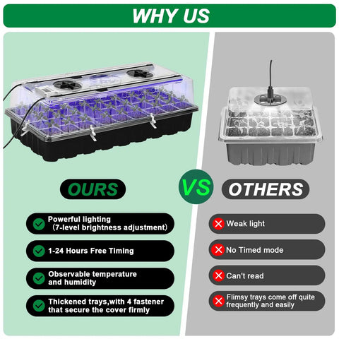 Seed Starter Tray With Grow Light, 2 Pack 72-Cell Indoor Germination Kit With Humidity Dome, Seedling Starter Trays For Indoor Plants, No Fuss Seed Propagation For Home Gardens And Beginners