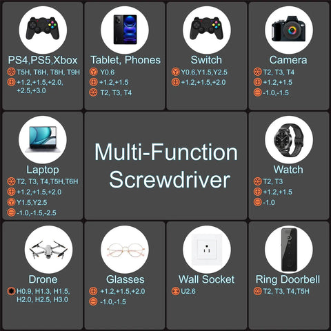 Diagram of multi-function screwdriver set compatible with PS4, PS5, Xbox, tablets, phones, Switch, cameras, laptops, watches, drones, glasses, sockets, ring doorbells.