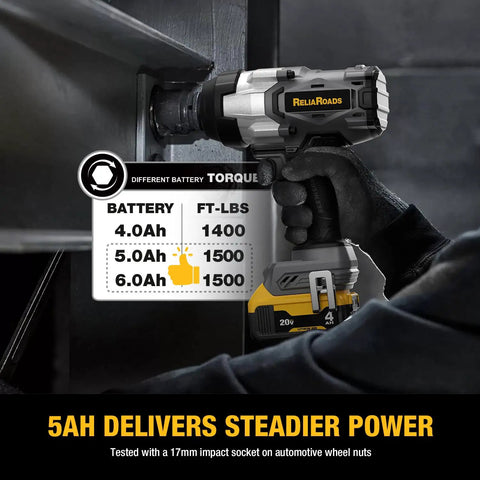 One Half Inch Cordless Impact Wrench Delivers Serious Kick Through A Brushless Motor pumping fifteen hundred ft lbs torque in use.