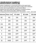 Table displaying Subdivision setting details for Heavy Duty 4A Stepper Motor Driver with pulse settings and DIP switch states.