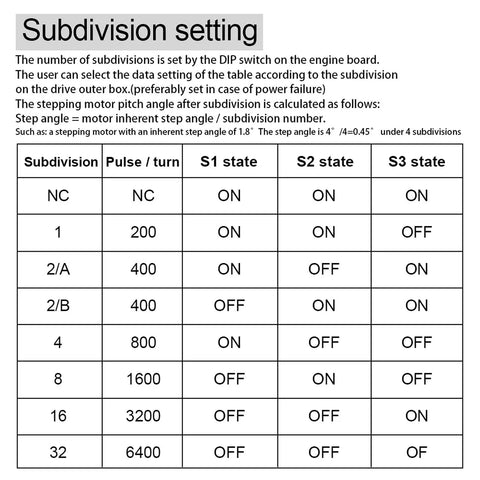 Table displaying Subdivision setting details for Heavy Duty 4A Stepper Motor Driver with pulse settings and DIP switch states.