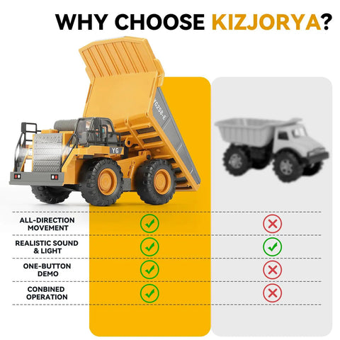Remote Control Dump Truck For Kids Nine Channel RC Construction Vehicle With Metal Dump Bed Lights And Realistic Sound