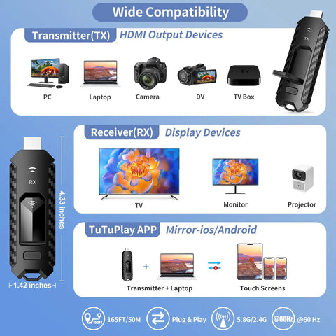 Diagram showing Grab And Go Wireless HDMI Transmitter With Four Receivers Portable Multi TV Extender Kit compatibility with devices