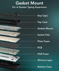 Top Tier Mechanical Gaming Keyboard With Glowing LCD Screen And Control Knob Triple Mode Wireless Gasket Mount parts breakdown.