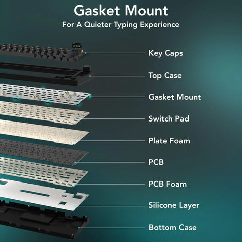 Top Tier Mechanical Gaming Keyboard With Glowing LCD Screen And Control Knob Triple Mode Wireless Gasket Mount parts breakdown.