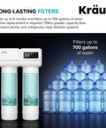 Purita 2-Stage Carbon Block Under-Sink Water Filtration System With Digital Display Monitor FS-1000 White, long-lasting filters
