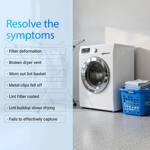 Front-load dryer with checklist highlighting issues solved by Upgraded No Nonsense Dryer Lint Filter Screen With Cover W10828351 Replacement.