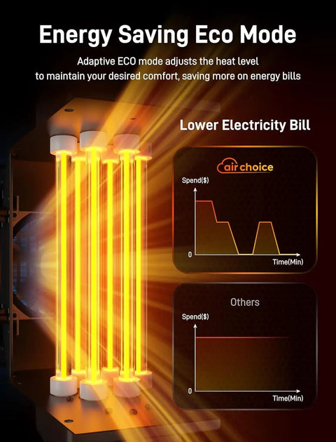 Blazing Warm 1500W Electric Space Heater with visible quartz tubes showing energy-saving eco mode and heat output.