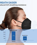 Woman wearing KN95 Face Mask 50 Pack Black Cup Style Breathable 5 Layer Filter Efficiency 95 Percent Disposable Certified Respirator