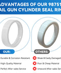 Comparison of Framing Nail Gun Cylinder Seal Ring Replacement Part For 98751 Fits Framing Nailer Get Your Tool Back In Action Easy Maintenance Kit Durable OEM Quality Seal Ring For Solid Performance against inferior alternative