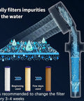 Diagram of 12 Pack Shower Filter Replacements For Hard Water Removes Chlorine And Harmful Substances Fits Handheld Shower Heads