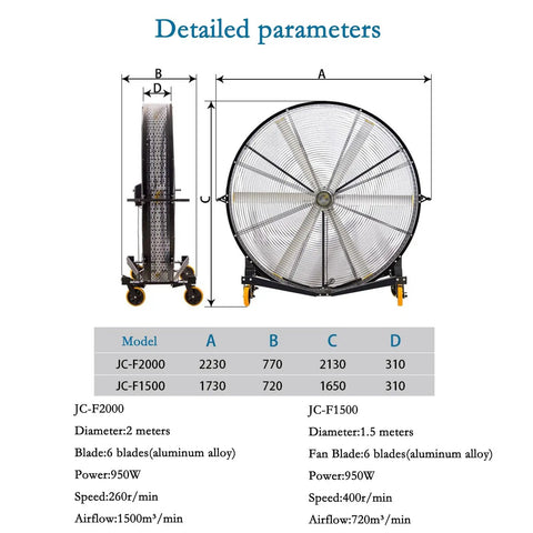 Heavy Hitter Industrial Floor Fan Rock Solid Steel Frame With Thermally Protected Motor technical parameters chart including dimensions and specifications.