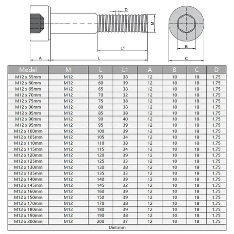 Dimensions and specifications chart for Heavy Duty M12 X 160mm Hex Socket Head Cap Screws Two Pack, 12.9 Grade Carbon Steel.