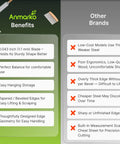 Comparison chart showing benefits of Anmarko spatulas versus other brands.