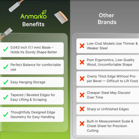 Comparison chart showing benefits of Anmarko spatulas versus other brands.