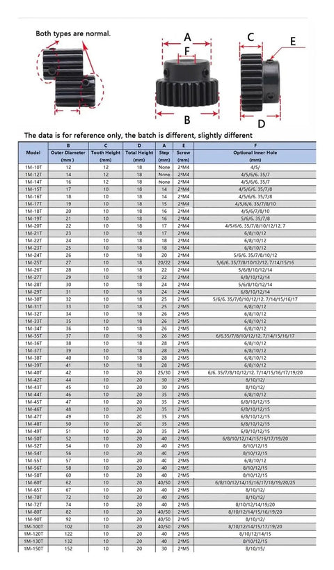 Beefy Gear Pinion Kit dimensions and specifications with detailed measurements for 1Mod 15 and 25 teeth metal spur gears