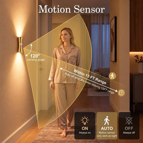 2 Pack Rechargeable Wall Sconces with Motion Sensor and Magnetic Mount illuminating a hallway, featuring a 120-degree sensing angle.