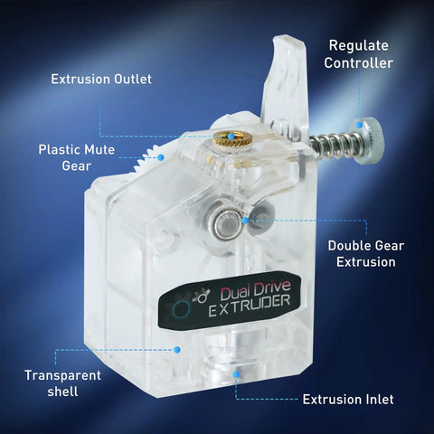 Dual Gear Drive Extruder Upgrade V3 Built For Ender 3 Series And CR-10 Prusa I3 DIY Printers With Bowden Style Feed Anycubic Mega S Tevo Tornado Wanhao D9 Anet A8 E10 No Jam Feeding High Torque Slippage Free transparent shell with double gear extrusion