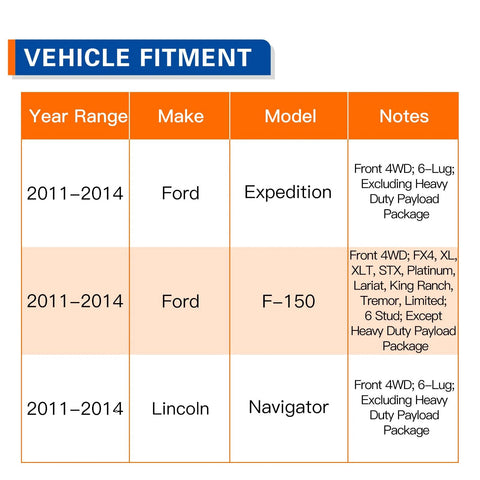 Vehicle fitment chart for Front Wheel Hub Bearing Assembly 515142 For 2011-2014 Ford Expedition 4WD 6-Lug With ABS