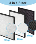 3-in-1 filter stages for 131 Great Value Replacement Filter Set For Levoit PUR131 Series Air Purifier, showing different layers.