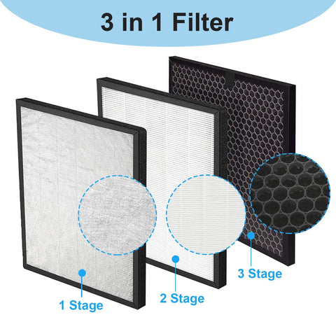 3-in-1 filter stages for 131 Great Value Replacement Filter Set For Levoit PUR131 Series Air Purifier, showing different layers.