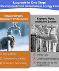 Comparison of insulated vs. exposed pipes showing benefits of Ten Pack Self-Adhesive Pipe Insulation Sleeve With Pre-Slit Foam And Aluminum Foil Cover For Winter Use, DIY Friendly On Spigot Sprinkler And Water Heater Pipes Keeps Heat In, Scratch-Proof And Non-Corrosive, 1.3 Ft Long, Half Inch Size.