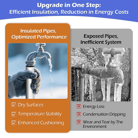 Comparison of insulated vs. exposed pipes showing benefits of Ten Pack Self-Adhesive Pipe Insulation Sleeve With Pre-Slit Foam And Aluminum Foil Cover For Winter Use, DIY Friendly On Spigot Sprinkler And Water Heater Pipes Keeps Heat In, Scratch-Proof And Non-Corrosive, 1.3 Ft Long, Half Inch Size.