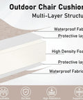 Set Of 2 Waterproof Outdoor Chair Cushions With Ties, Round Corner Seat Pads, multi-layer structure detail