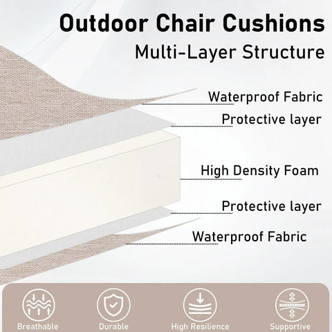 Set Of 2 Waterproof Outdoor Chair Cushions With Ties, Round Corner Seat Pads, multi-layer structure detail