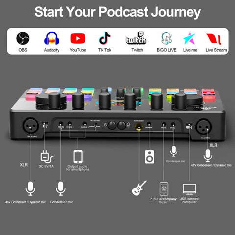 Four Microphone Podcast Studio Bundle with All In One Mixer showing ports and connections for microphones and devices