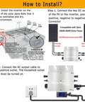How to install Rock Solid Six Hundred Watt Solar Grid Tie Micro Inverter with connection steps and panel installation guide.