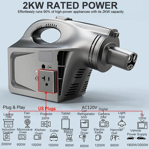 Close-up of 2KW NACS EV V2L Power Adapter Delivers Serious Campsite Juice To Your Cybertruck With A Simple Plug Setup.