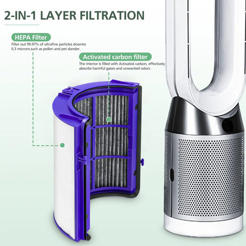 2 Pack 360 Combi Glass HEPA Plus Carbon Air Filter Replacement For HP10 HP07 TP10 TP09 TP07 TP06 TP04 TP4A illustration