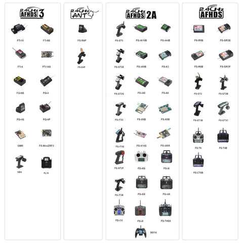 Diagram showing various RC transmitters and receivers including the 8 Channel 2.4GHz RC Receiver With PWM PPM IBus Output For Cars And Boats AFHDS 3 Compatible Works With PL18 NB4 NB4 Lite FRM302 Transmitters And RF Modules Bidirectional Single Antenna Receiver For Crisp Control And Plug And Play Setup