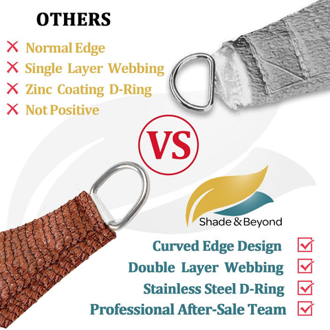 Comparison of Rust Red Sun Shade Sail 20x31 Feet vs other shade sail showing edge design and stainless steel D-ring.