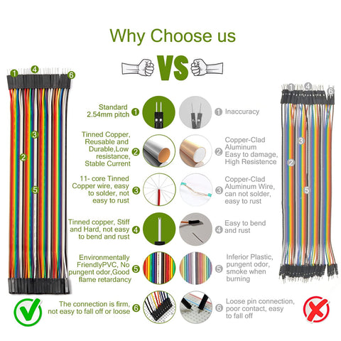 Infographic showing features of 120 Piece 30cm Jumper Wire Kit With 2.54mm Dupont Cables for Arduino projects.